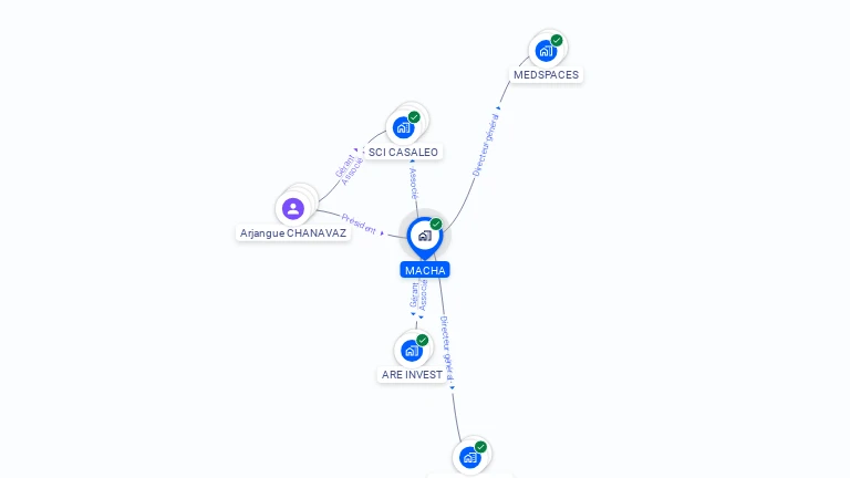 Cartographie gratuite de MACHA