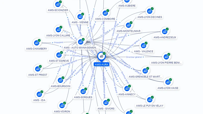 Cartographie gratuite d'AMS-AURA