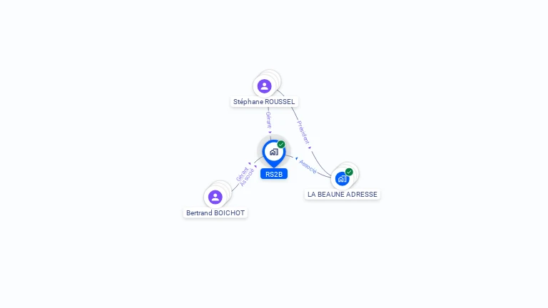 Cartographie gratuite de RS2B