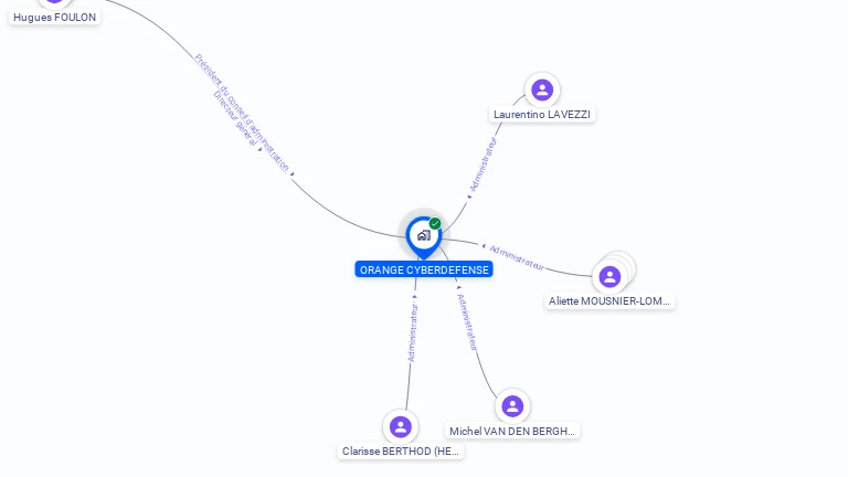 Cartographie gratuite d'ORANGE CYBERDEFENSE