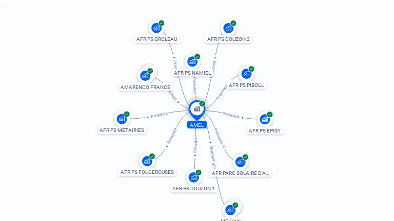 Cartographie gratuite d'AMEL