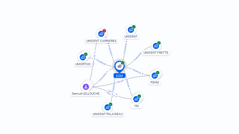 Cartographie gratuite d'EOM