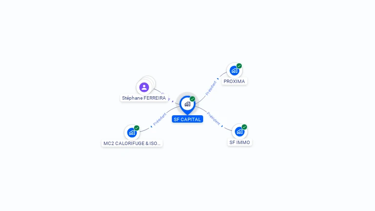 Cartographie gratuite de SF CAPITAL