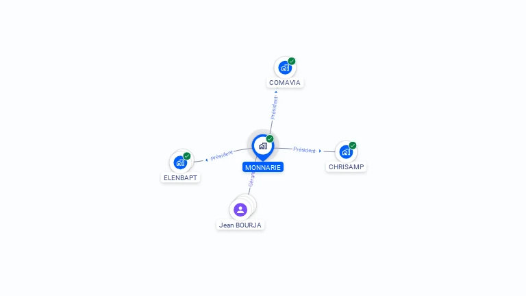 Cartographie gratuite de MONNARIE