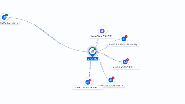 Cartographie gratuite de DAJPOL