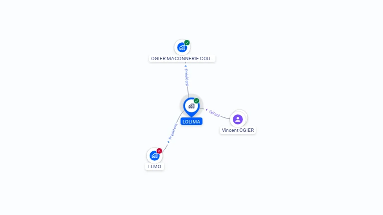 Cartographie gratuite de LOLIMA