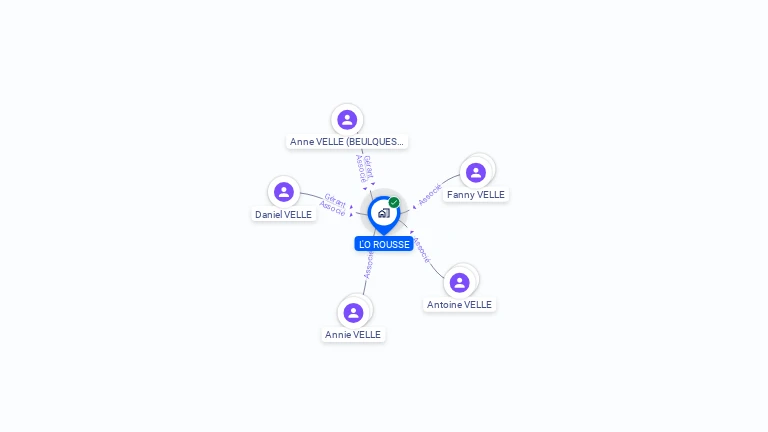 Cartographie gratuite de L'O ROUSSE