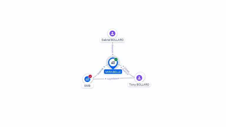 Cartographie gratuite de MIRABELLE
