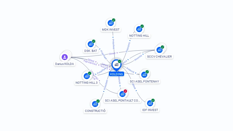 Cartographie gratuite de KOLDING