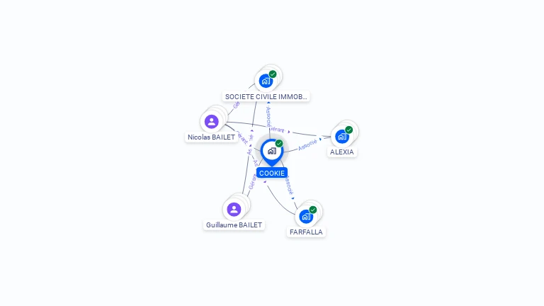 Cartographie gratuite de COOKIE