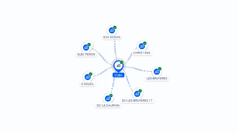 Cartographie gratuite de CUBA