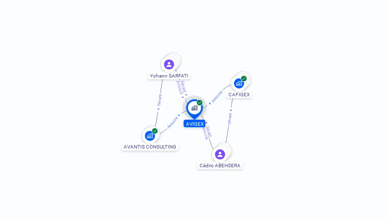 Cartographie gratuite d'AVIGEX