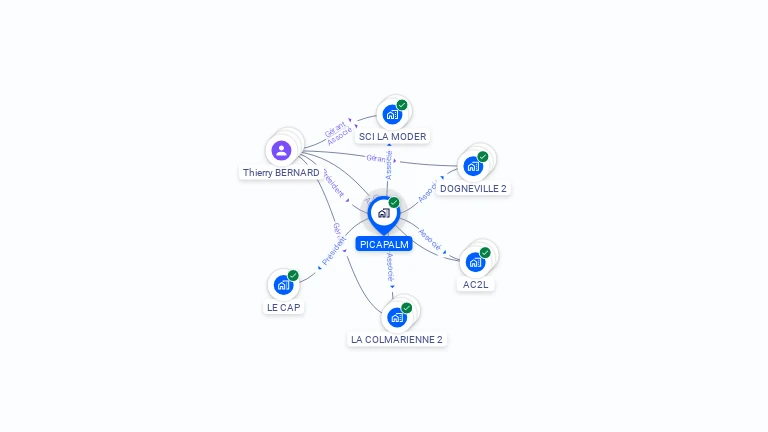 Cartographie gratuite de PICAPALM