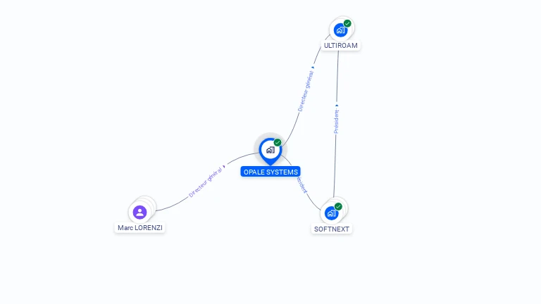 Cartographie gratuite d'OPALE SYSTEMS