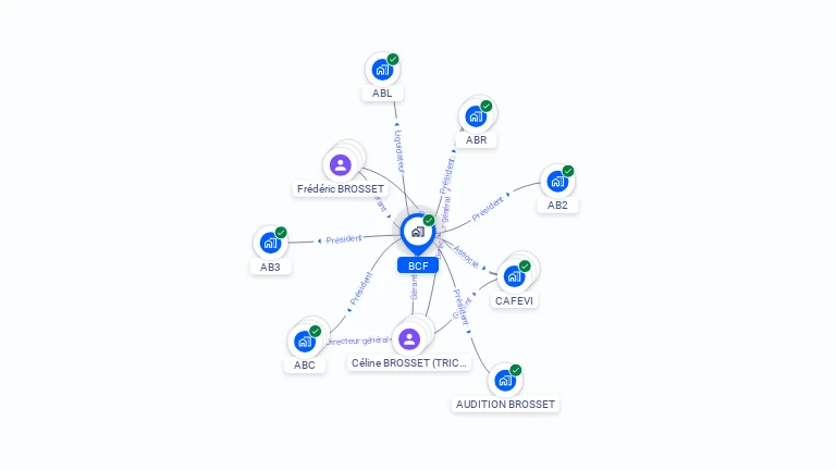 Cartographie gratuite de BCF