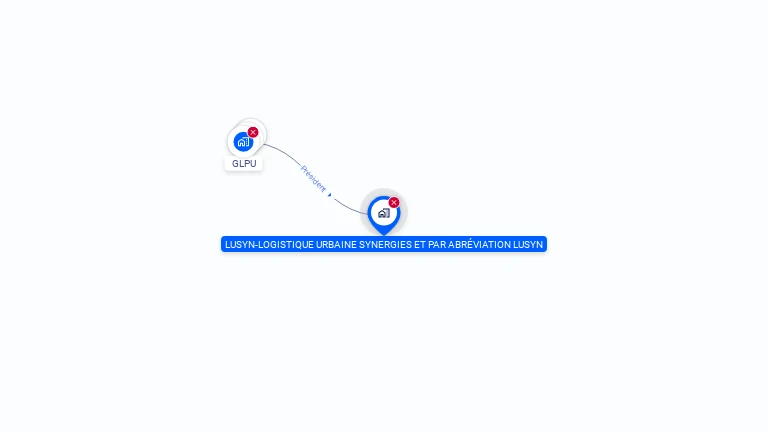 Cartographie gratuite de LUSYN-LOGISTIQUE URBAINE SYNERGIES ET PAR ABREVIATION LUSYN