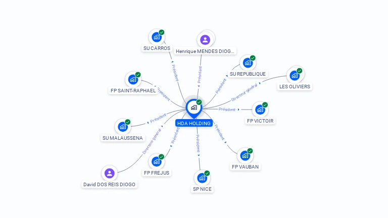 Cartographie gratuite de HDA HOLDING