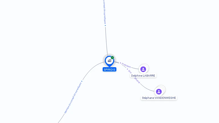 Cartographie gratuite de SPIRIDIS