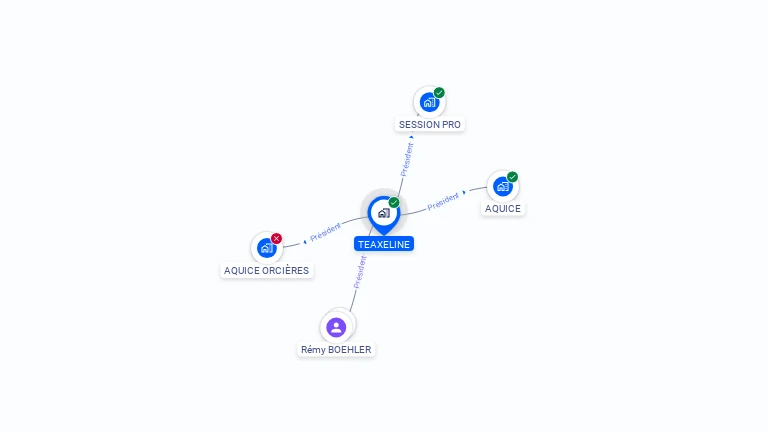 Cartographie gratuite de TEAXELINE