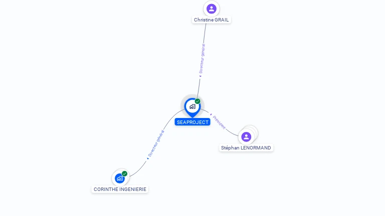 Cartographie gratuite de SEAPROJECT