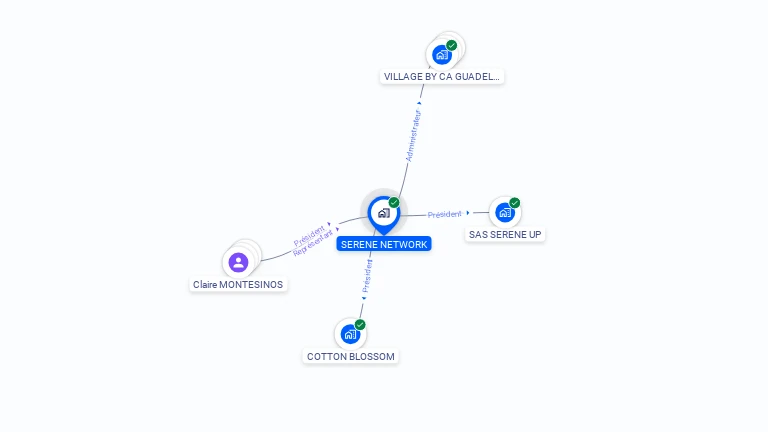 Cartographie gratuite de SERENE NETWORK