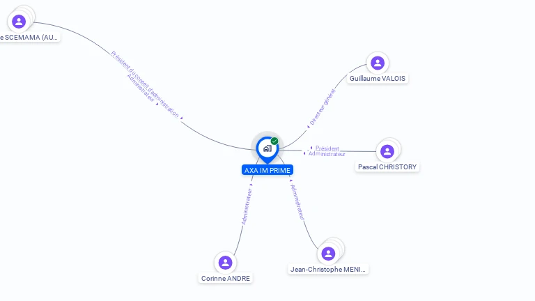 Cartographie gratuite d'AXA IM PRIME