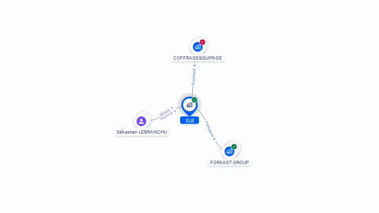 Cartographie gratuite de SLB
