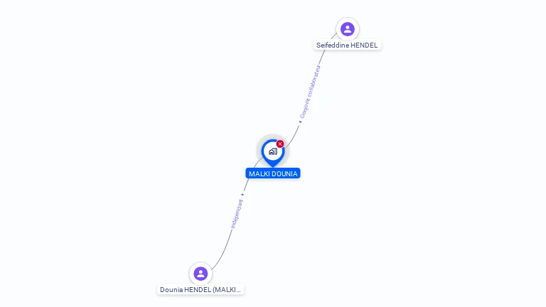 Cartographie gratuite de MADAME DOUNIA MALKI