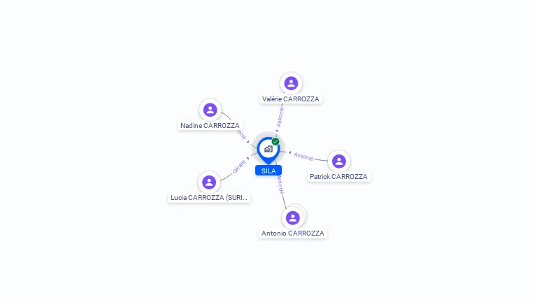 Cartographie gratuite de SILA