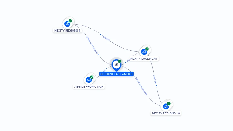 Cartographie gratuite de BETHUNE LA FLANERIE