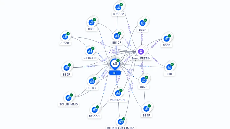 Cartographie gratuite de BFI
