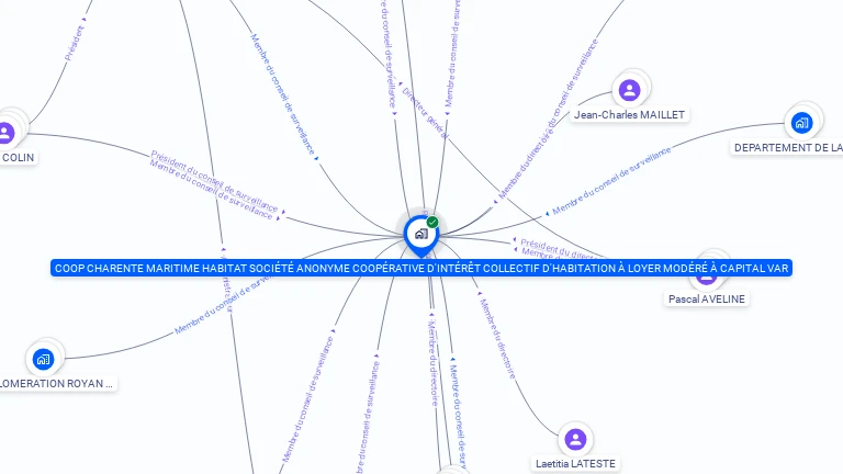 Cartographie gratuite de COOP CHARENTE MARITIME HABITAT SOCIETE ANONYME COOPERATIVE D'INTERET COLLECTIF D'HABITATION A LOYER MODERE A CAPITAL VAR