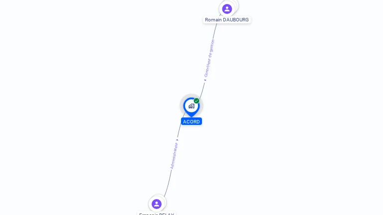 Cartographie gratuite d'ACORD