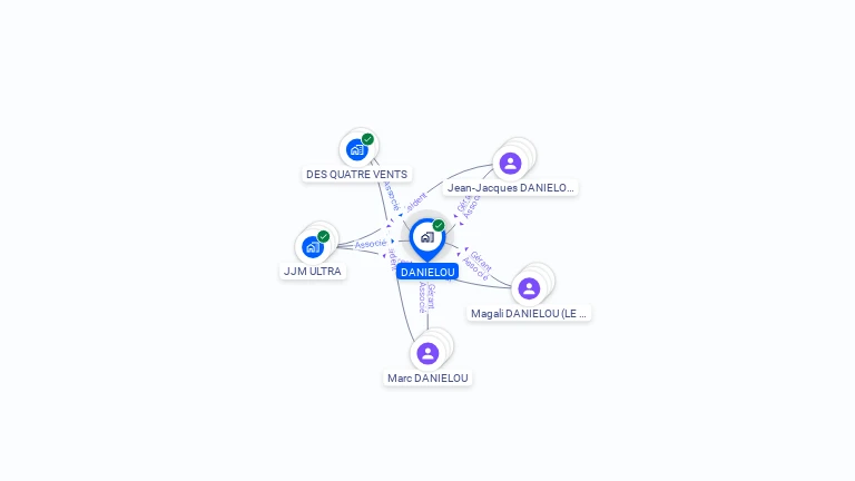 Cartographie gratuite de DANIELOU