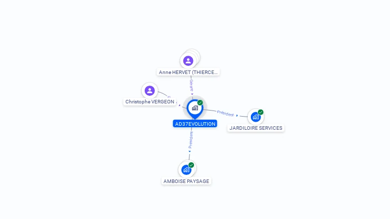 Cartographie gratuite d'AD37EVOLUTION