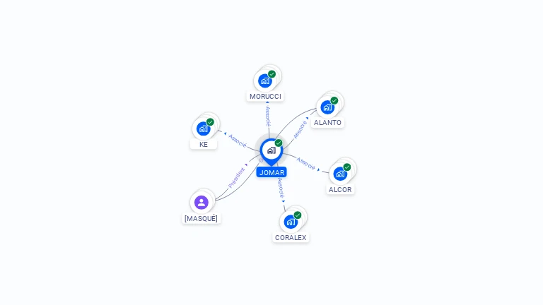 Cartographie gratuite de JOMAR