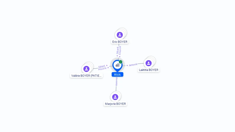 Cartographie gratuite de RIVA