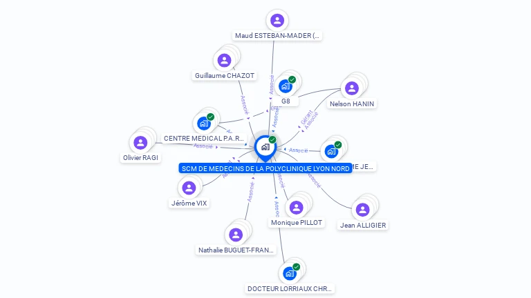 Cartographie gratuite de SCM DE MEDECINS DE LA POLYCLINIQUE LYON NORD
