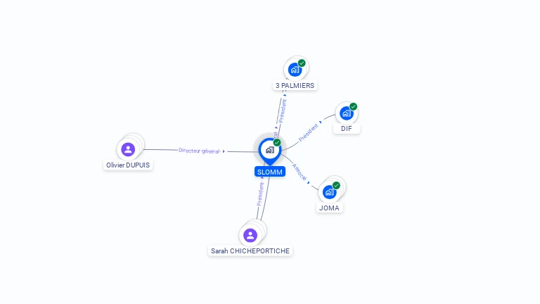 Cartographie gratuite de SLOMM