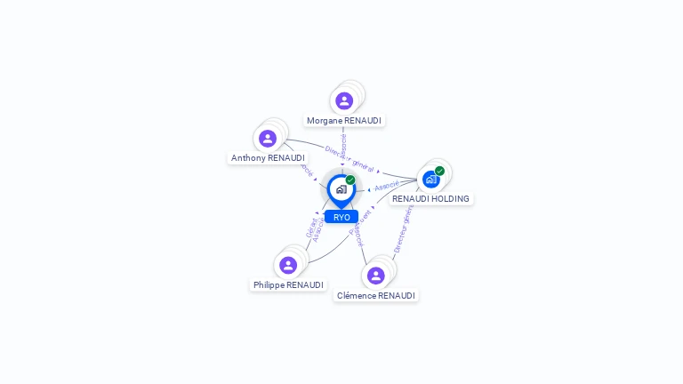 Cartographie gratuite de RYO