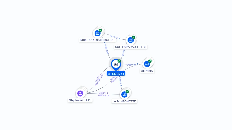 Cartographie gratuite de STEBAIDYS