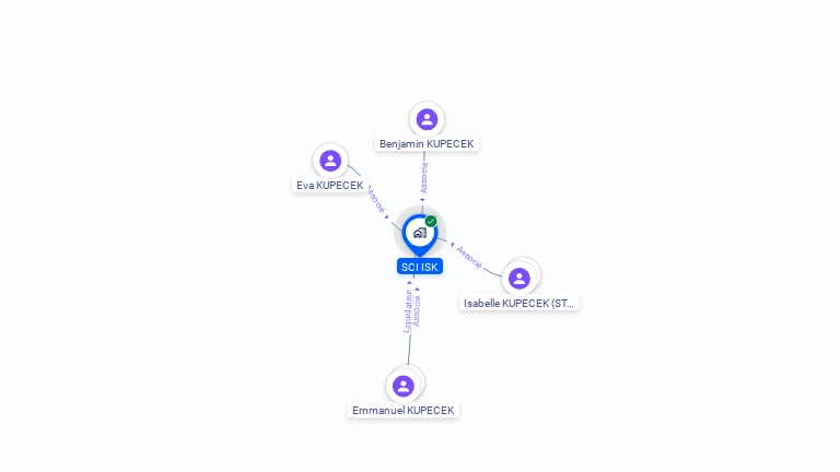 Cartographie gratuite de SCI ISK