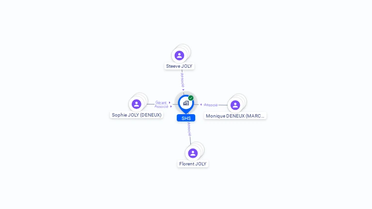 Cartographie gratuite de SHS