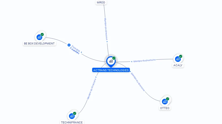 Cartographie gratuite d'ACTRANS TECHNOLOGIES