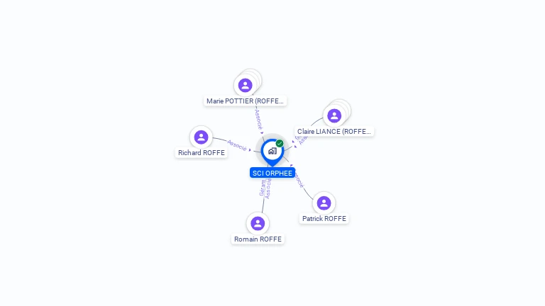 Cartographie gratuite de SCI ORPHEE
