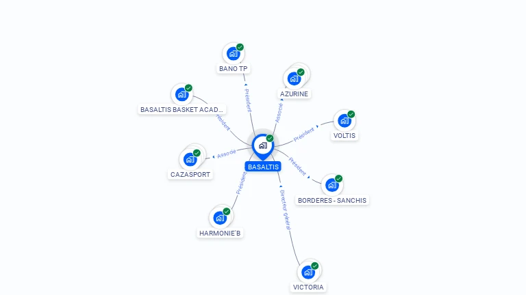 Cartographie gratuite de BASALTIS