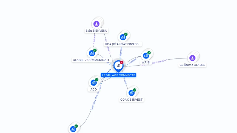 Cartographie gratuite de LE VILLAGE CONNECTE