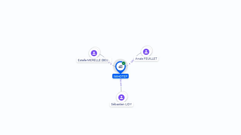 Cartographie gratuite d'IMHOTEP