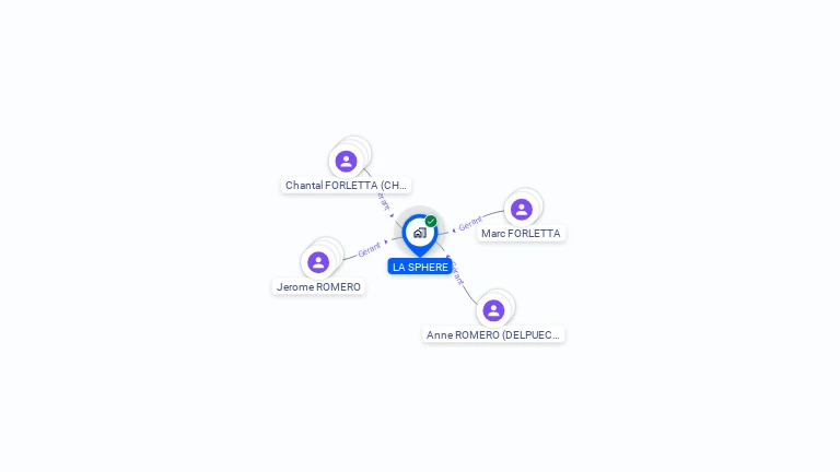 Cartographie gratuite de LA SPHERE
