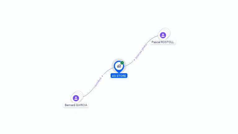Cartographie gratuite de 4G STORE